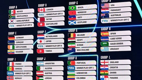 Todos los grupos de la Copa del Mundo 2026