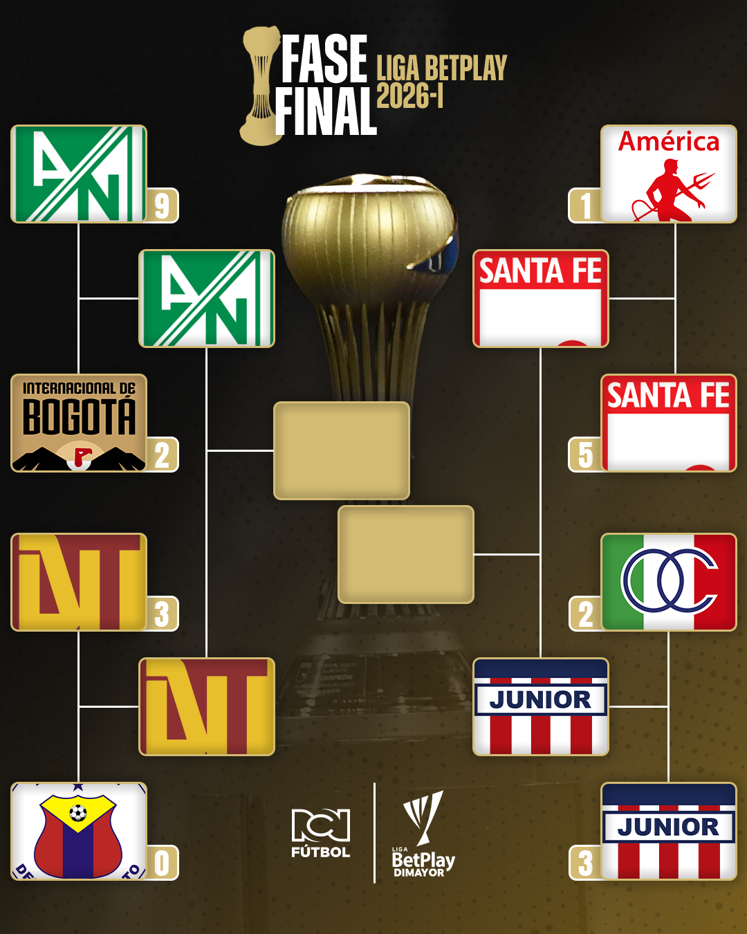 Semifinales de la Liga BetPlay