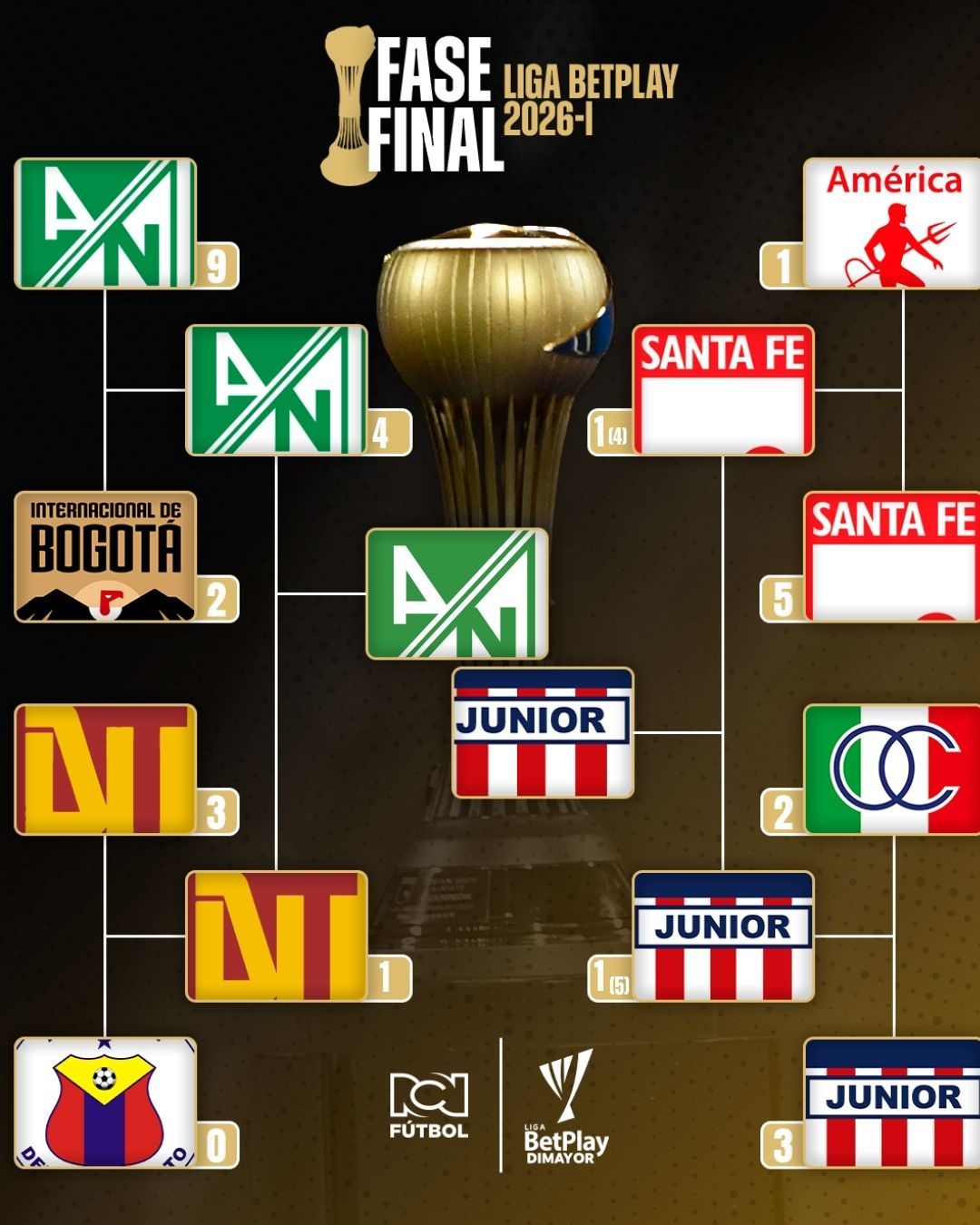 Así se jugará la final de la Liga BetPlay-I 2026