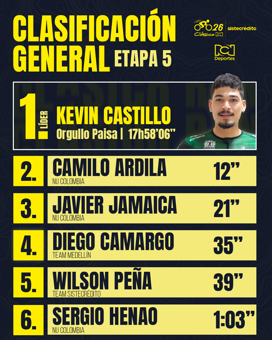 clasificacion ETAPA 5.png