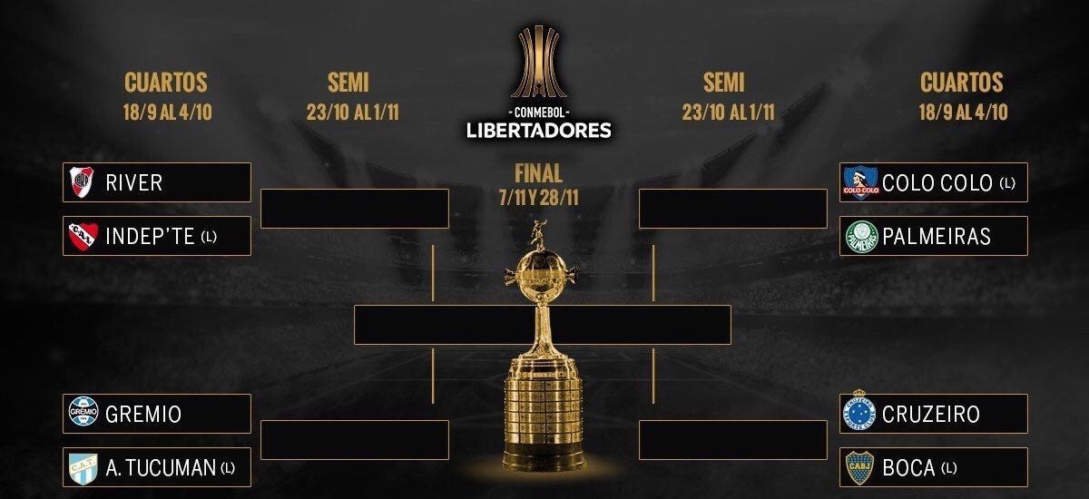 Así se jugarán los cuartos de la Libertadores
