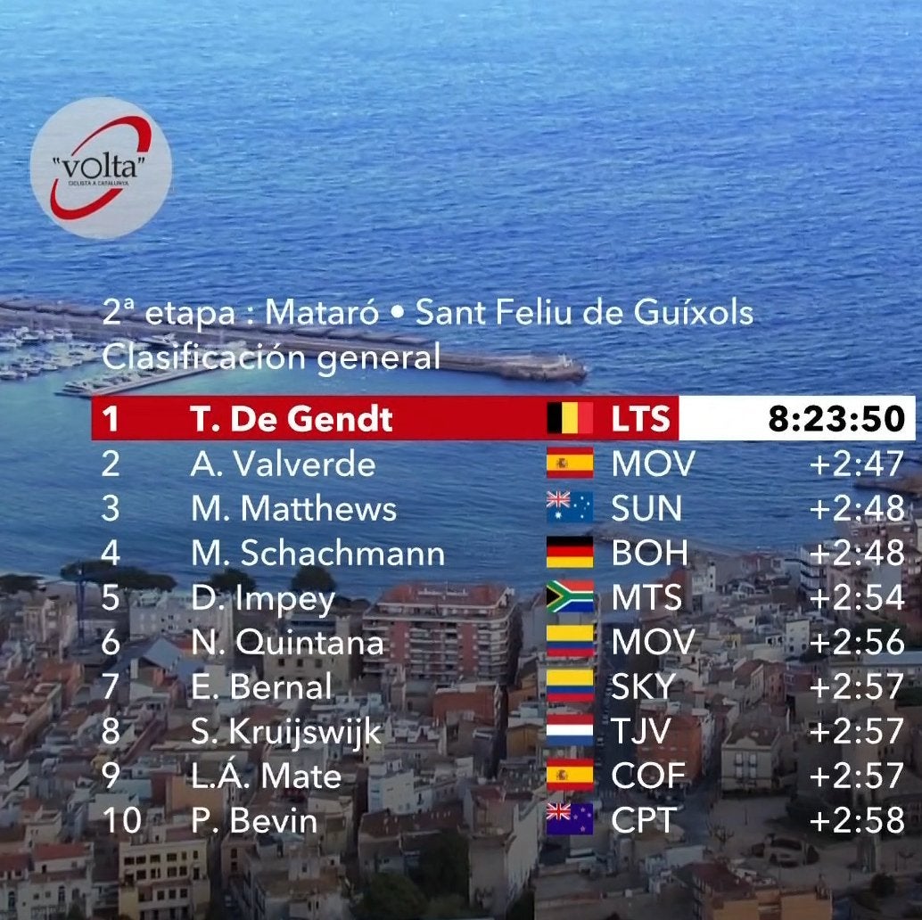 Segunda etapa de la Vuelta a Cataluña