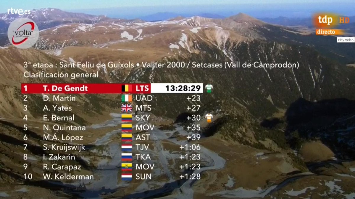 Tercera etapa Vuelta a Cataluña - general individual