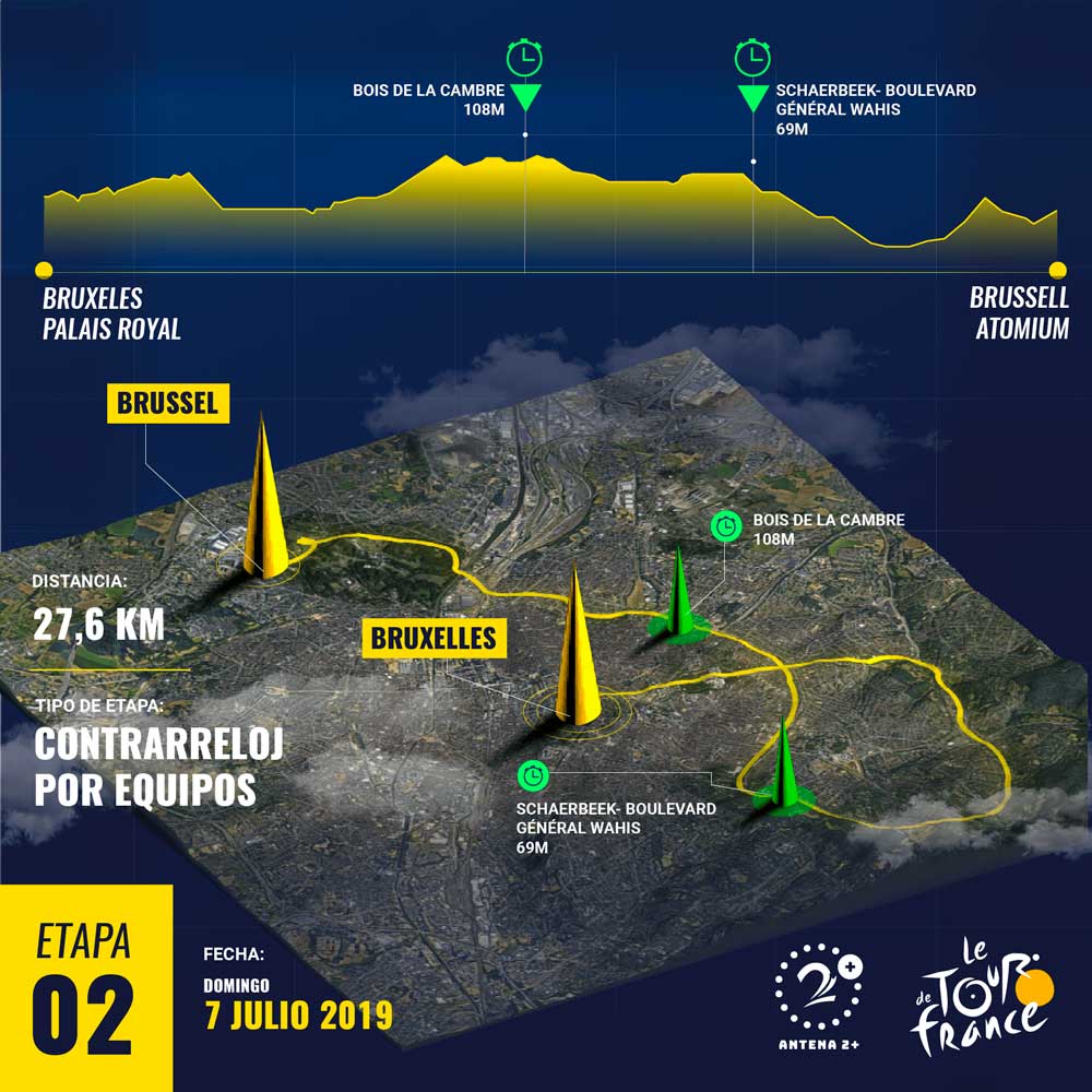 Tour de Francia 2019, etapa 2