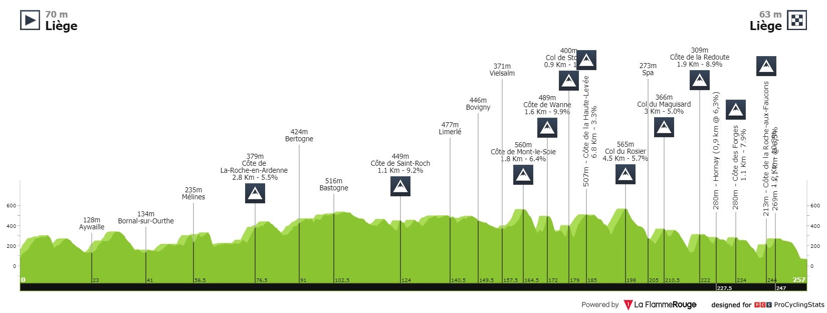 Lieja Bastoña Lieja