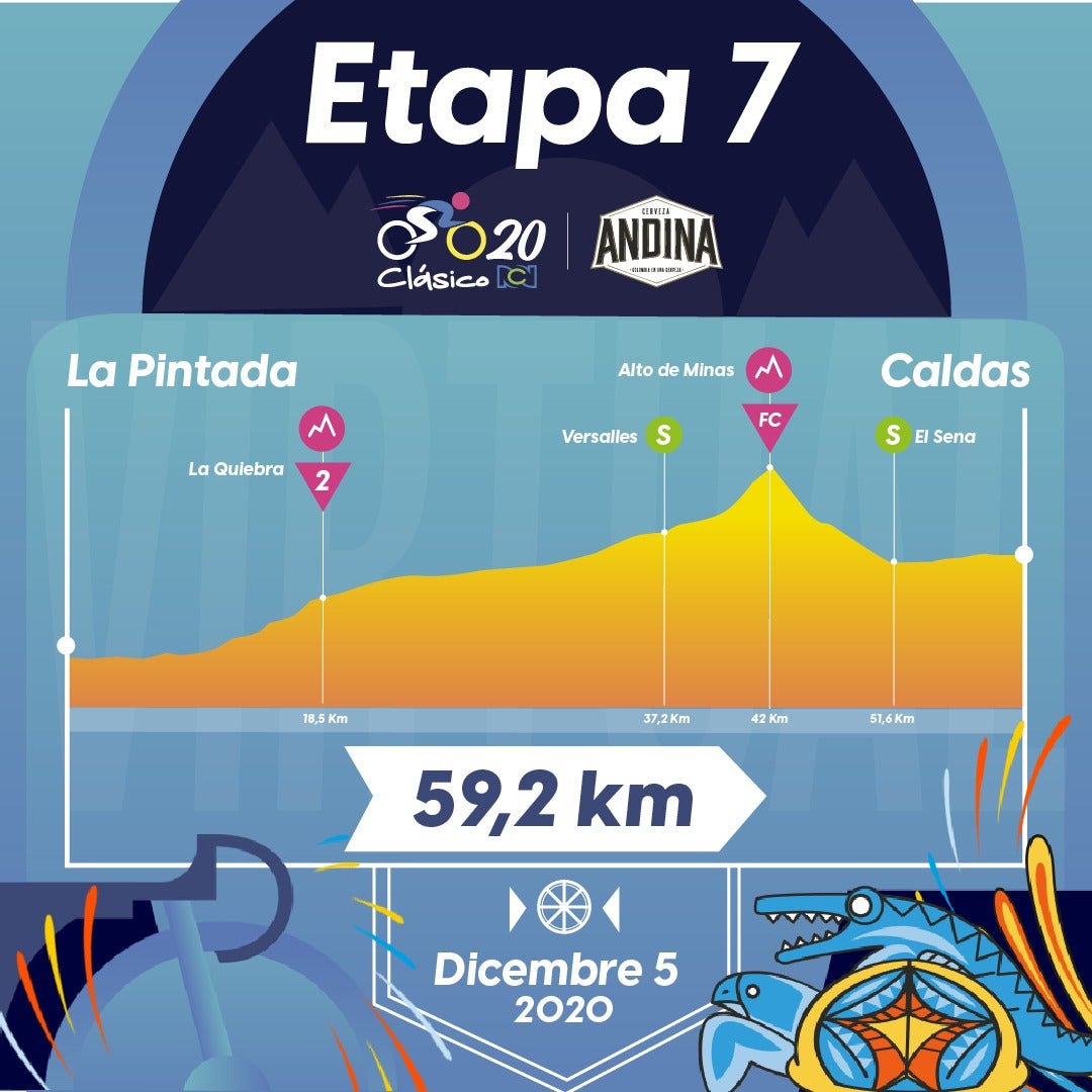 Clásico RCN 2020, etapa 7