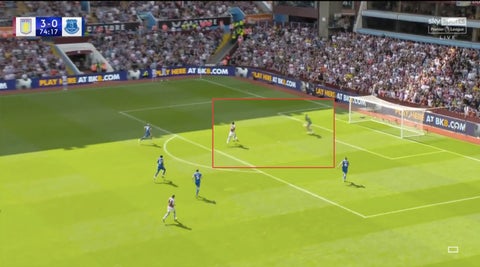 John Jáder Durán marcando en el Aston Villa vs Everton por la Premier League