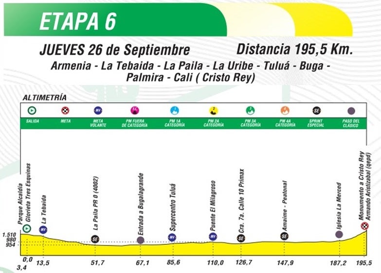 Etapa 6 Clásico RCN