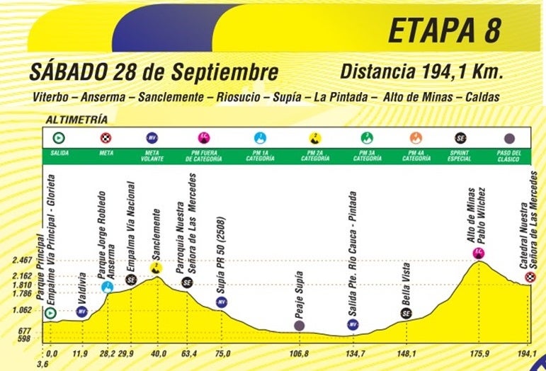Etapa 8 Clásico RCN