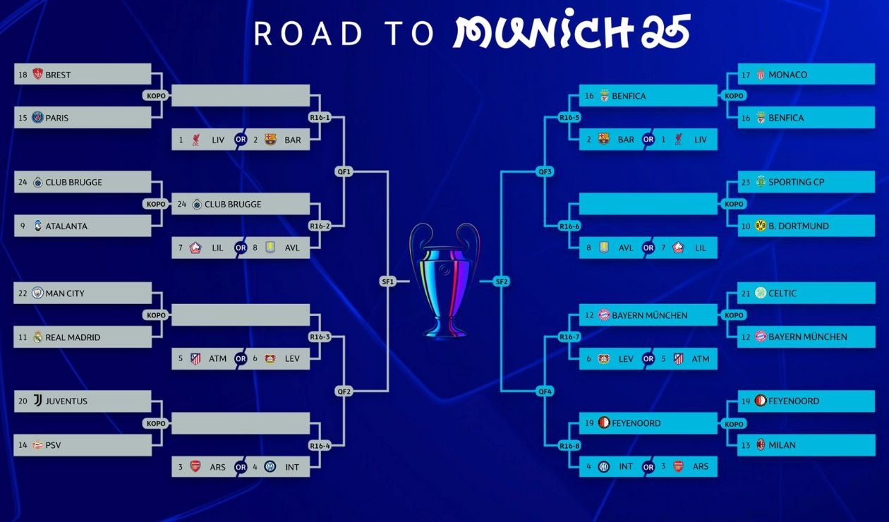 Sorteo oficial octavos de final Champions League
