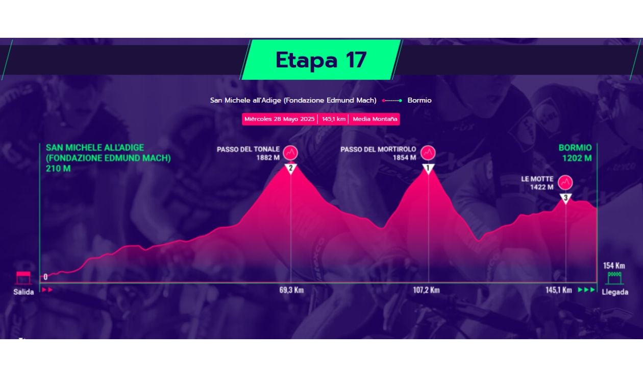 Recorrido de la etapa 17 del Giro de Italia
