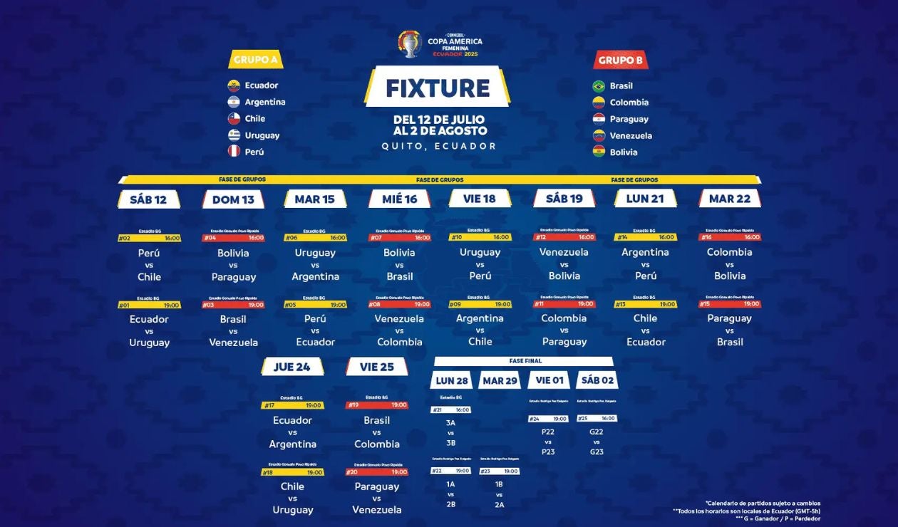 Fixture Copa América Femenina 2025