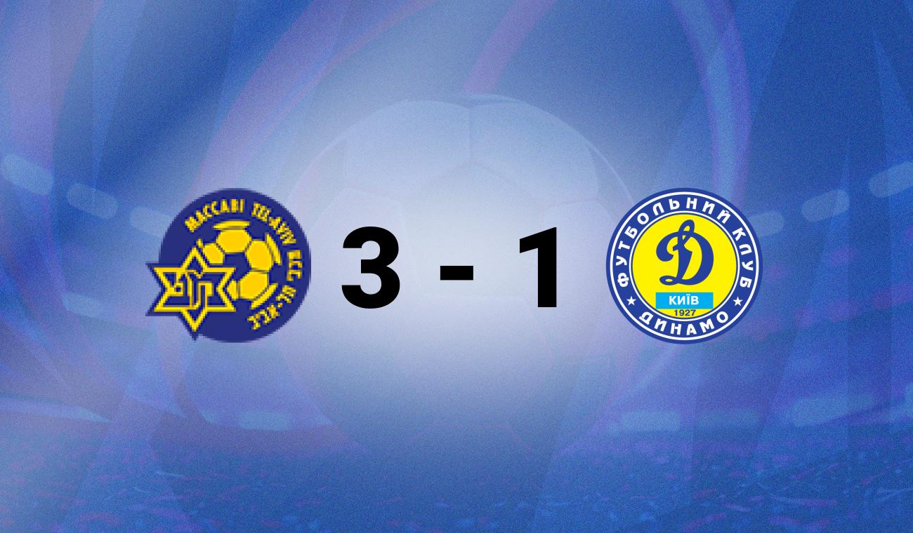 Maccabi TA vs Dynamo Kyiv