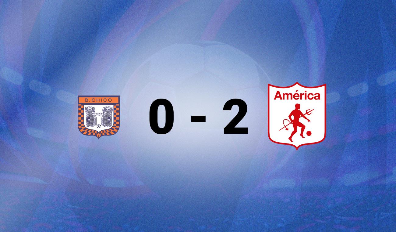 Boyacá Chicó vs América
