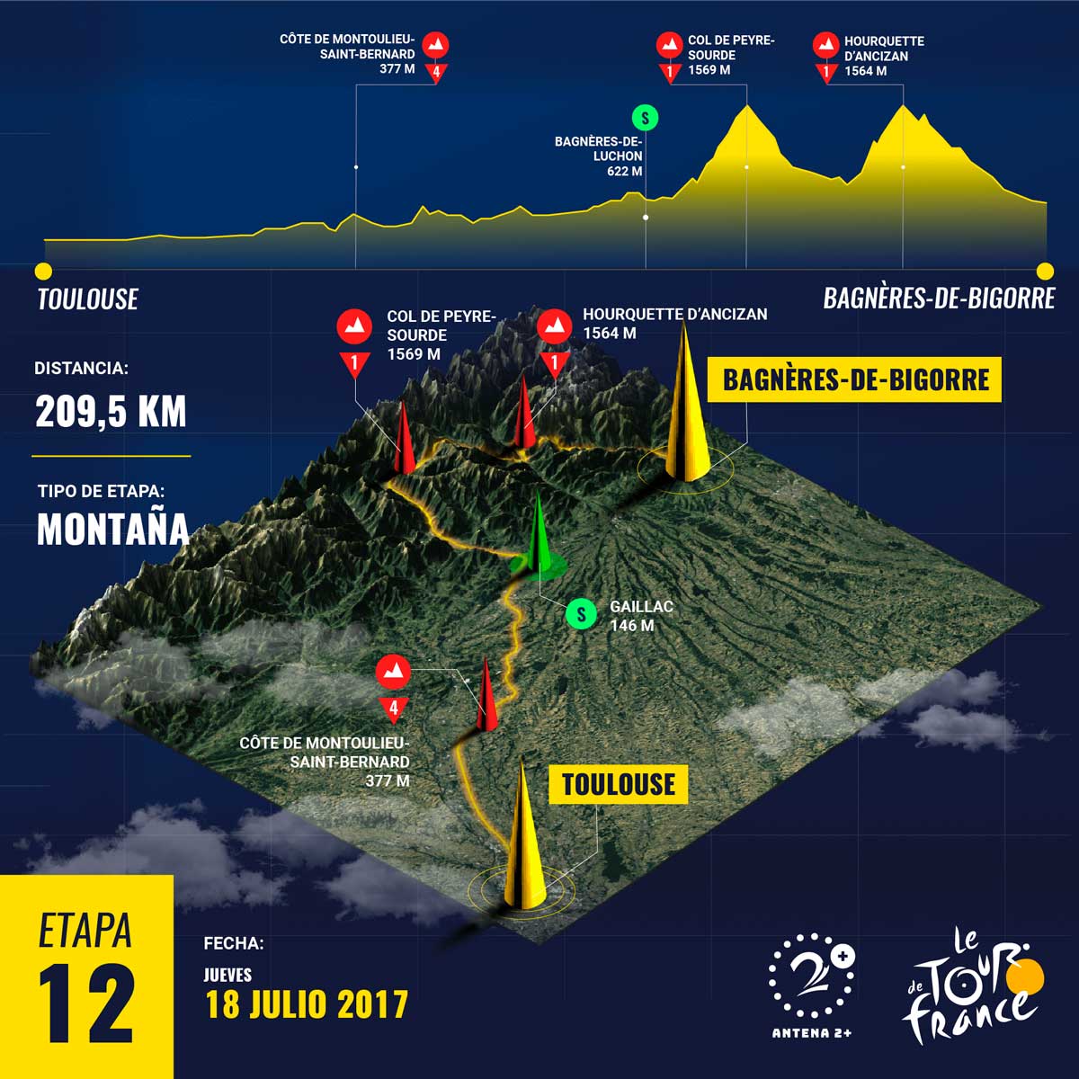 Tour de Francia 2019, Recorrido etapa 12