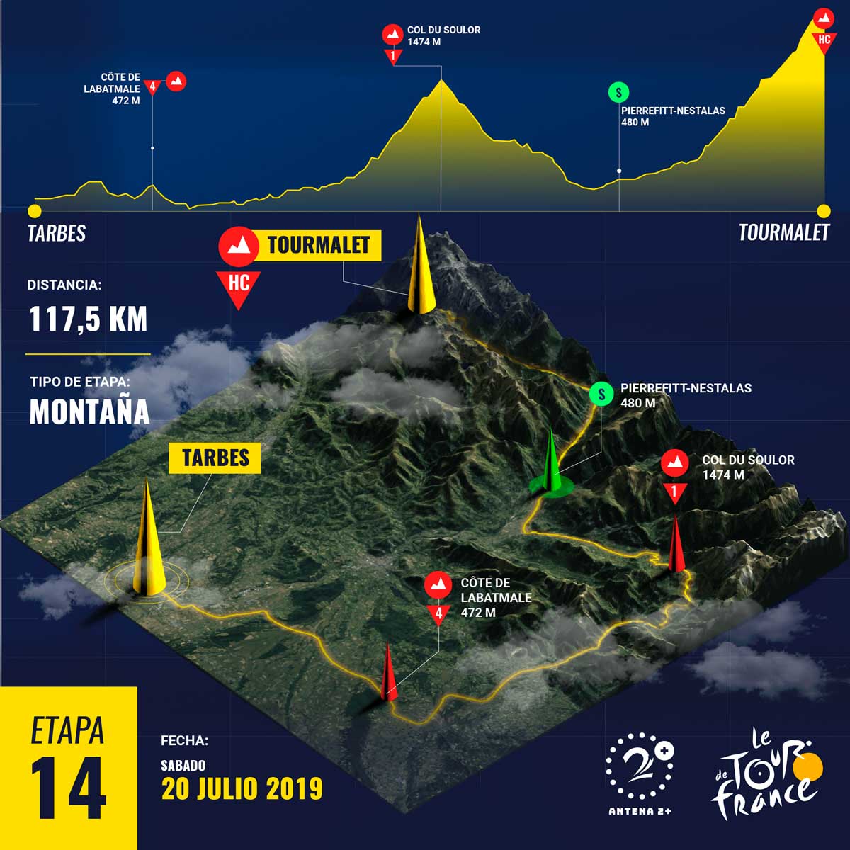 Óscar Sevilla, a 9 segundos de su escolta Fabio Duarte (Manzana Postobón)