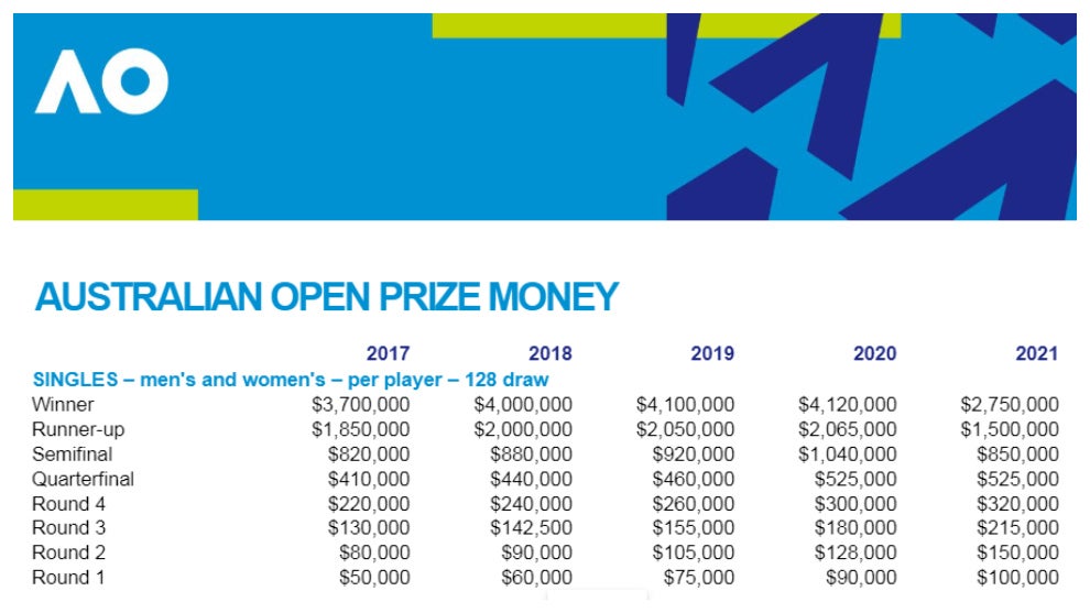 Abierto de Australia 2021