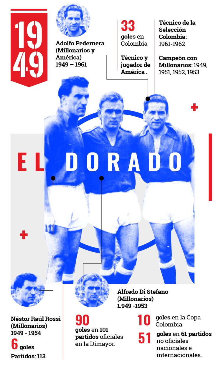 El Dorado fue la primera gran 'Era' del FPC