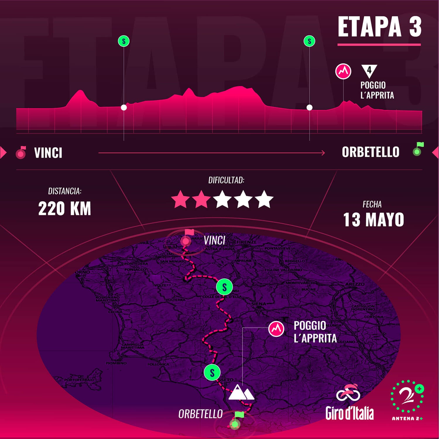 Etapa 3 Giro de Italia