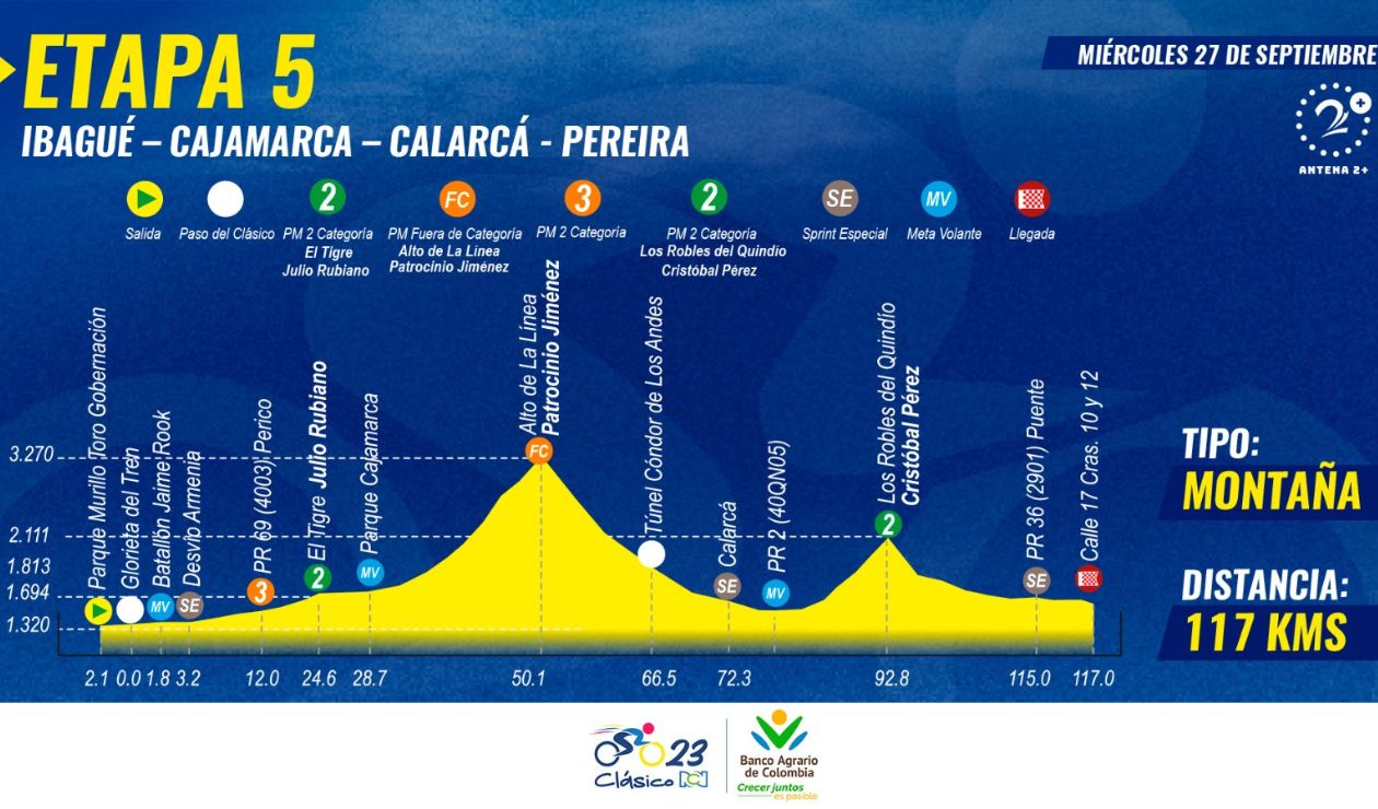 Altimetría etapa 5 Clásico RCN
