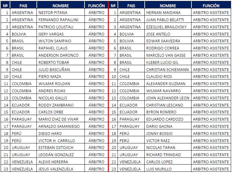 Árbitro Copa América