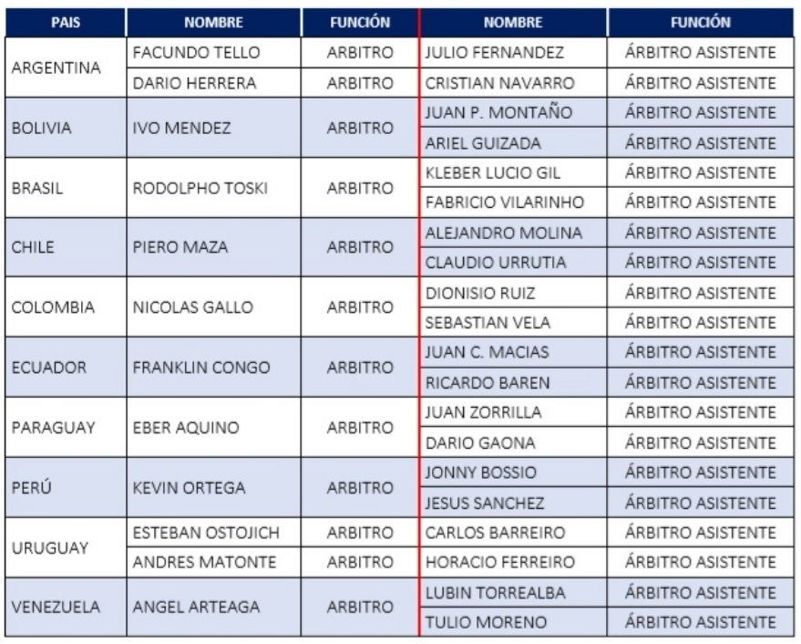 Árbitros Torneo Preolímpico