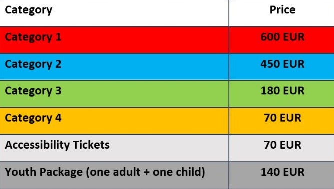 Boletas Final Champions League