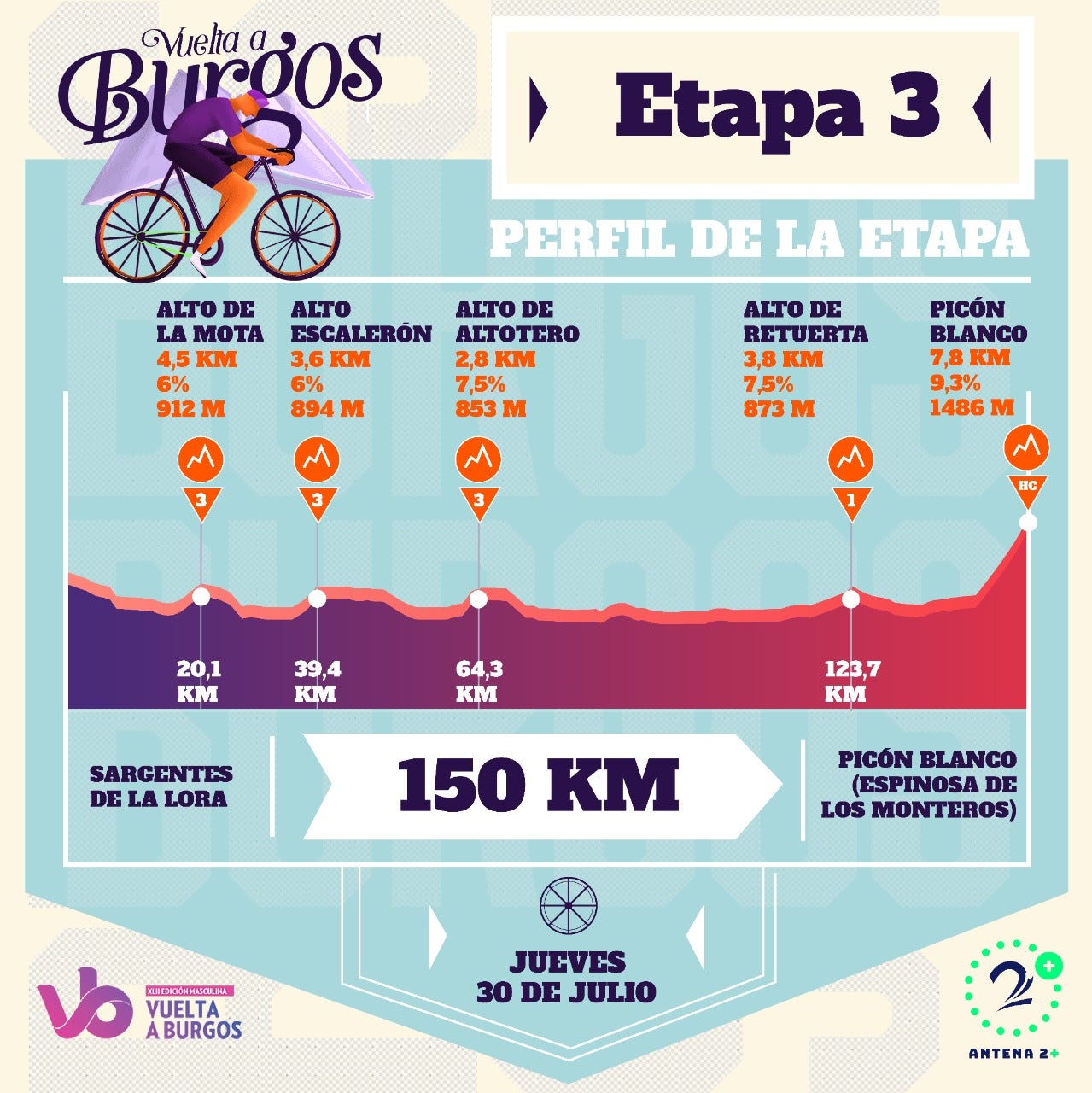 Vuelta a Burgos, etapa 3