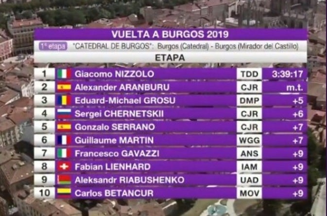 Vuelta a Burgos - Etapa 1