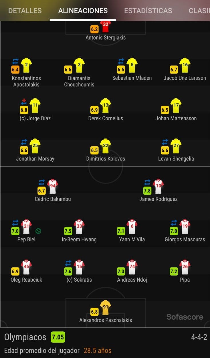 Calificación de James con Olympiakos