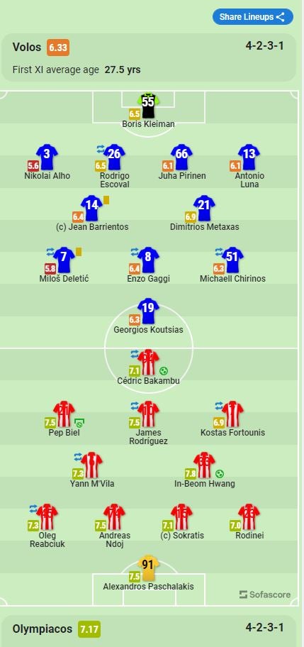Calificación de James en el partido de Olympiakos ante Volos NFC