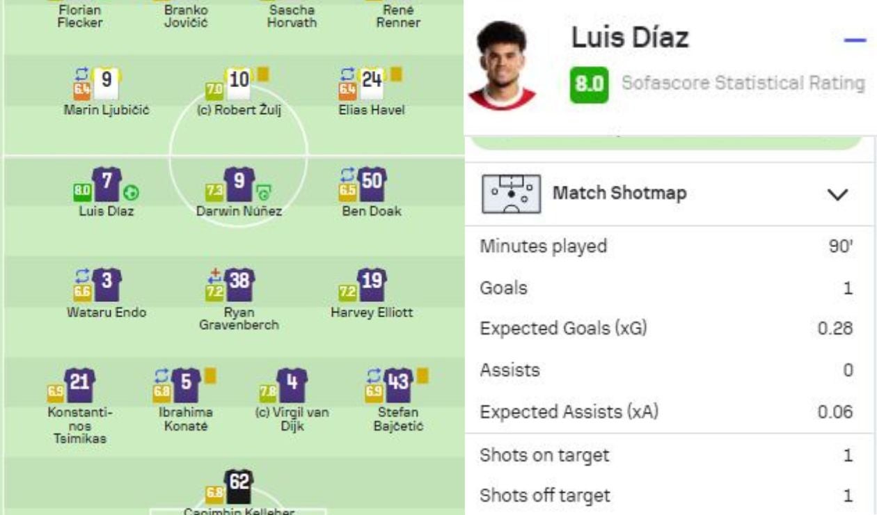 Calificación Luis Díaz vs LASK - Europa League 2023