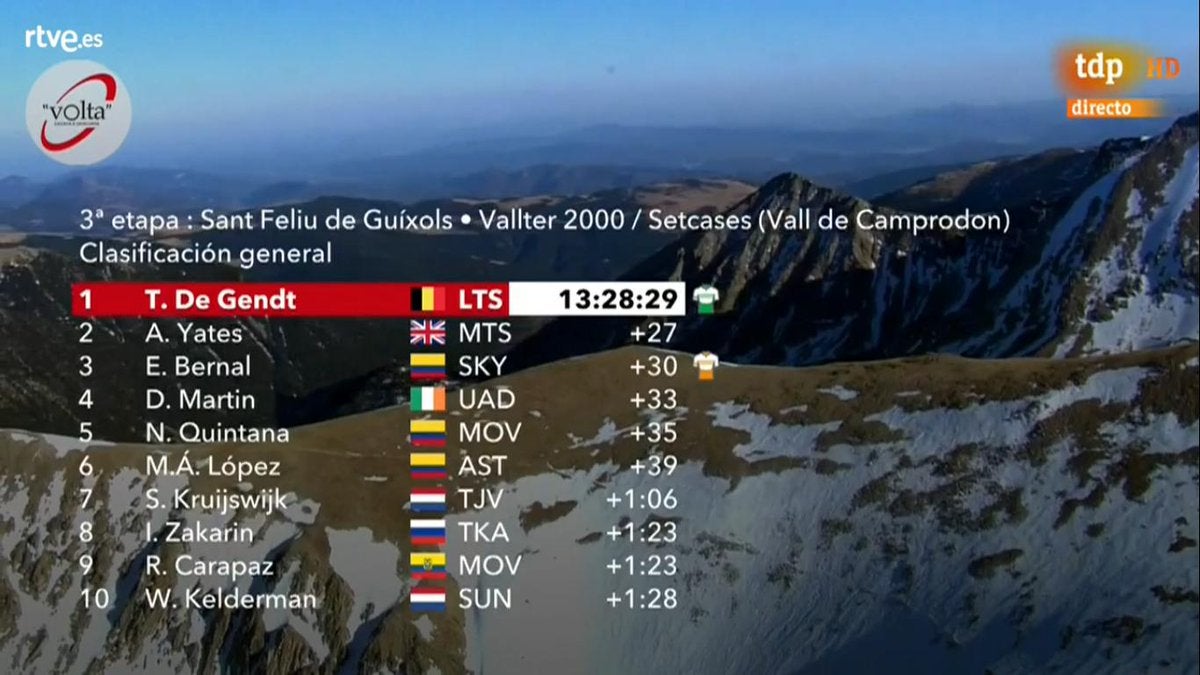 Clasificación General vuelta a Cataluña