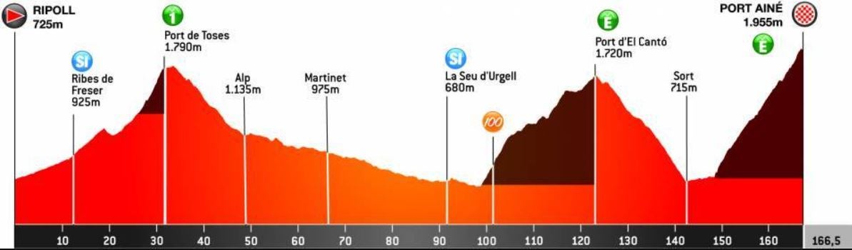 Vuelta a Cataluña, etapa 4