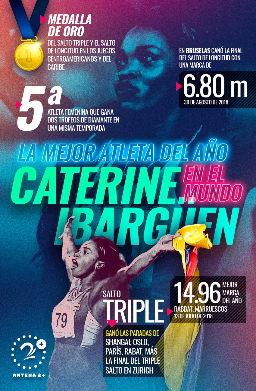 Caterine Ibargüen y sus números para ser elegida como la mejor atleta del año