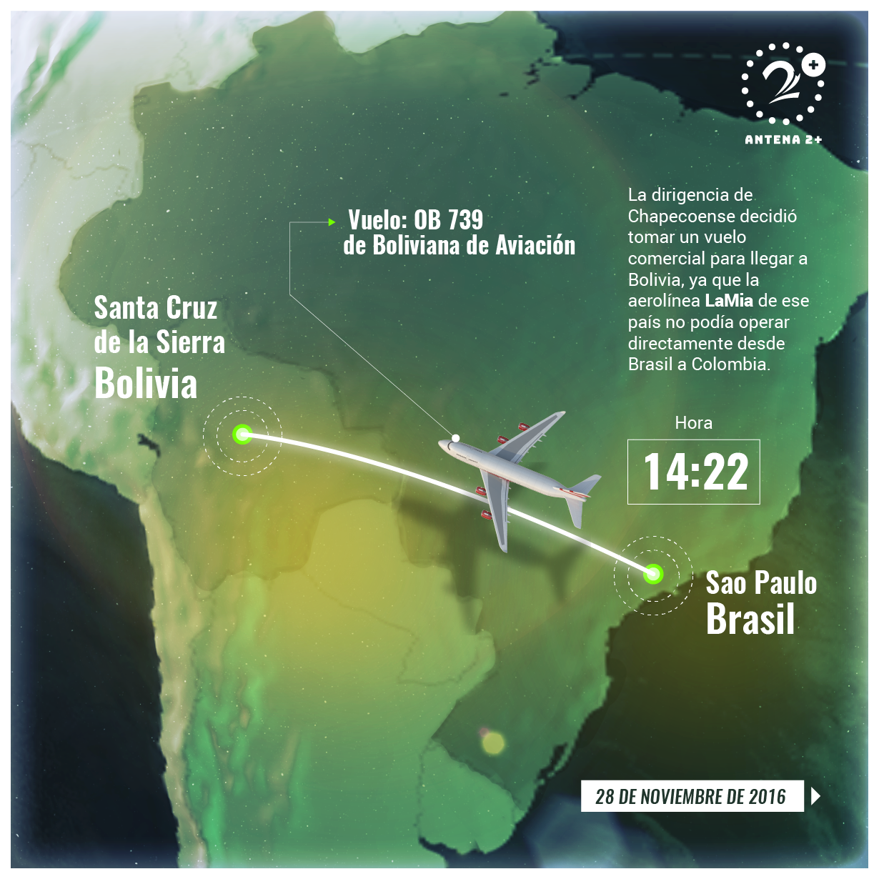 La aerolínea LaMia debe viajar de Santa Cruz de la Sierra, no lo pudo hacer directamente a Colombia 