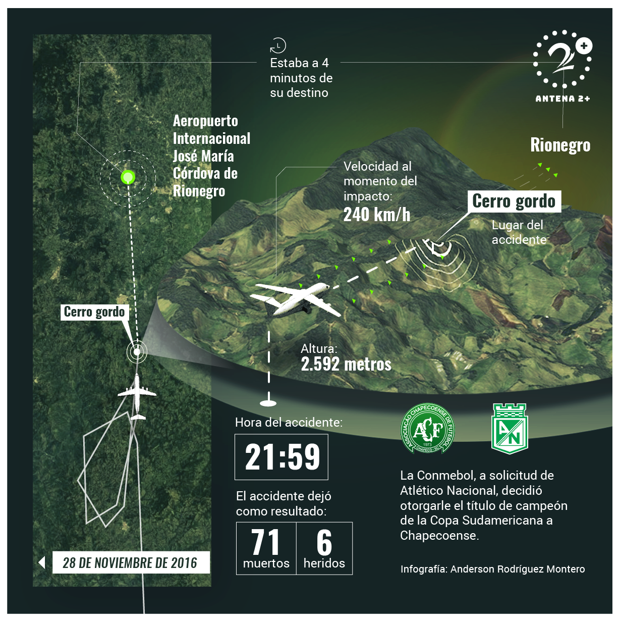 El vuelo LaMia se chocó en el cerro Gordo, a 4 minutos de la pista del aeropuerto