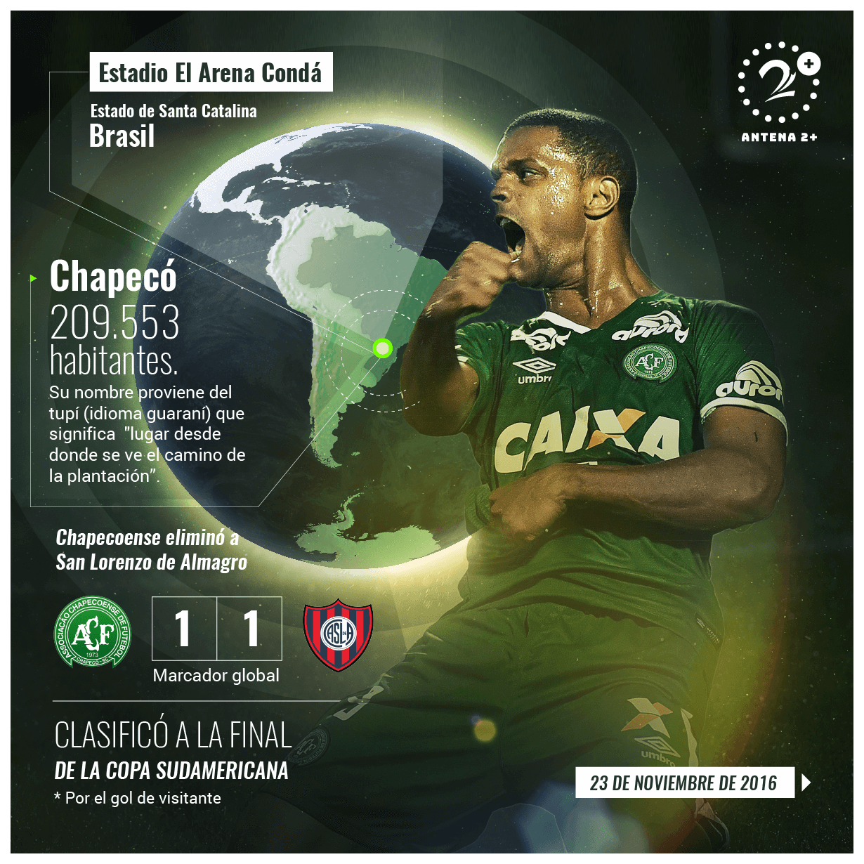 Chapecoense elinima a San Lorenzo de Almagro, por diferencia de gol 
