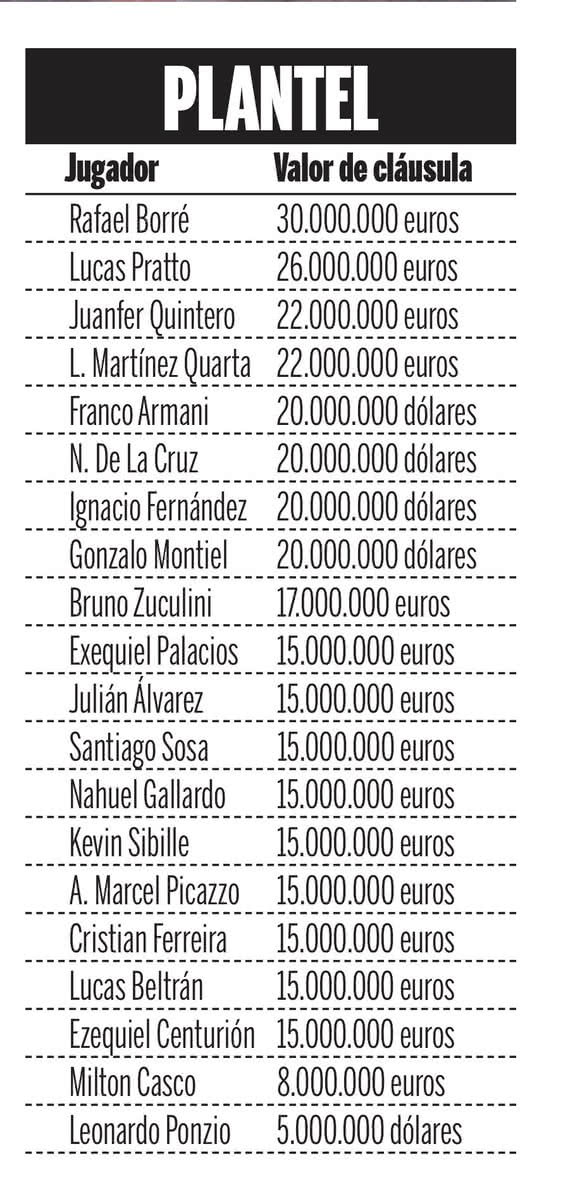 Cifras en River Plate