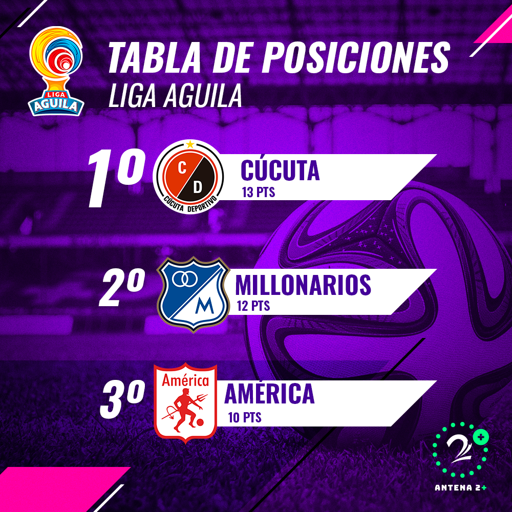 Tabla de posiciones