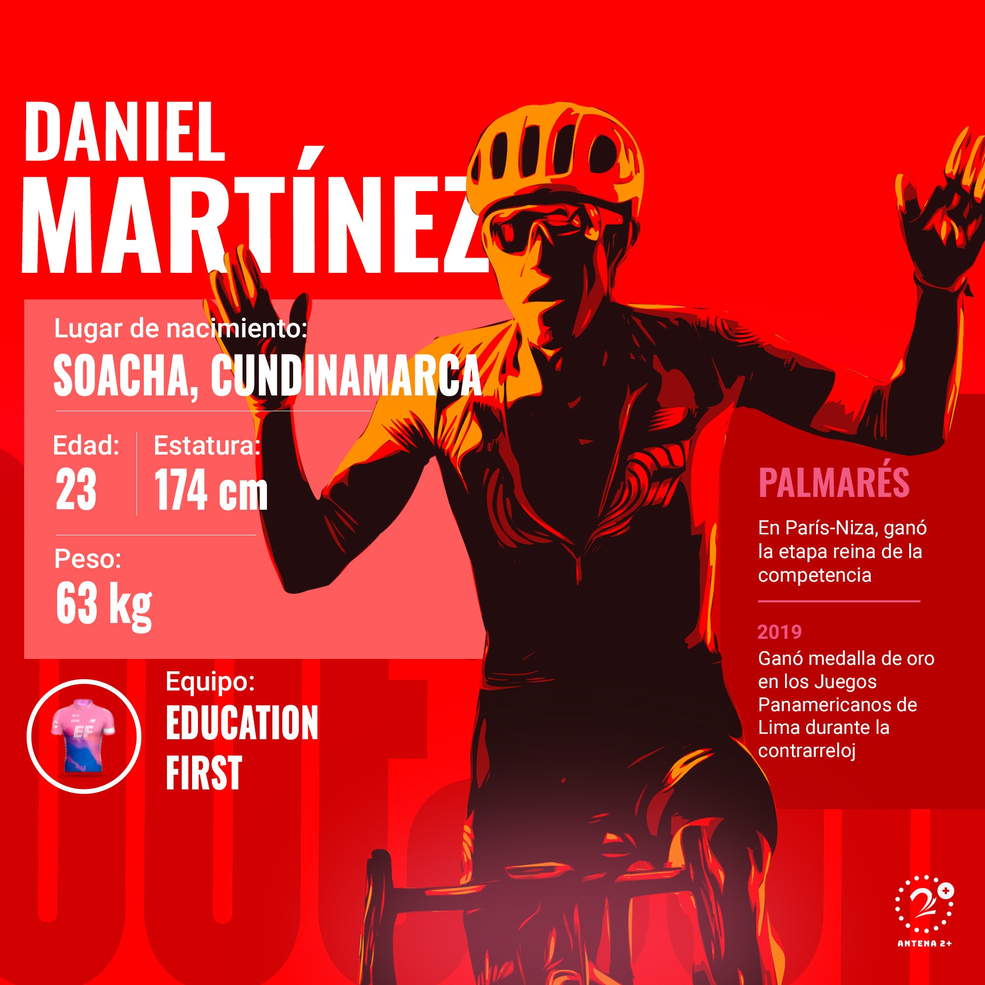 Daniel Martínez, Vuelta a España 2019