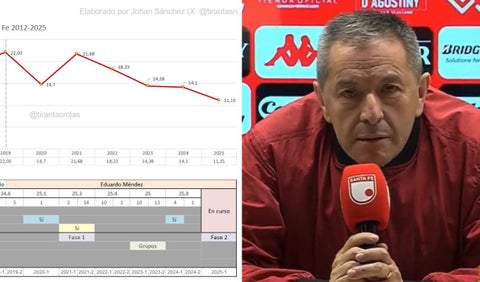 Eduardo Méndez con Independiente Santa Fe
