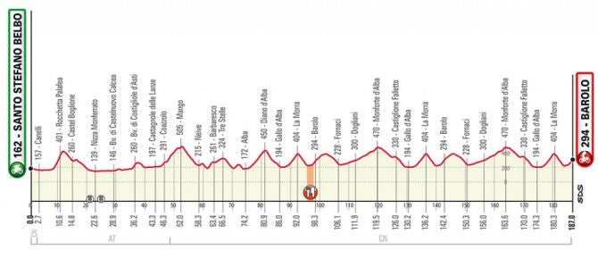 Gran Piamonte, recorrido 2020