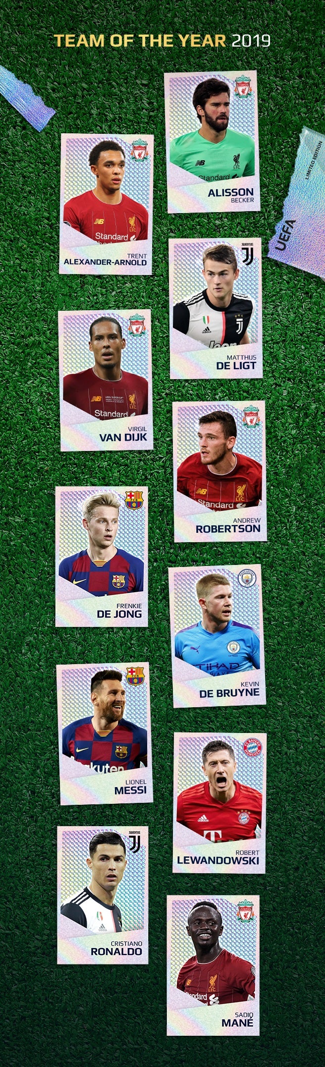 Equipo ideal UEFA 2019