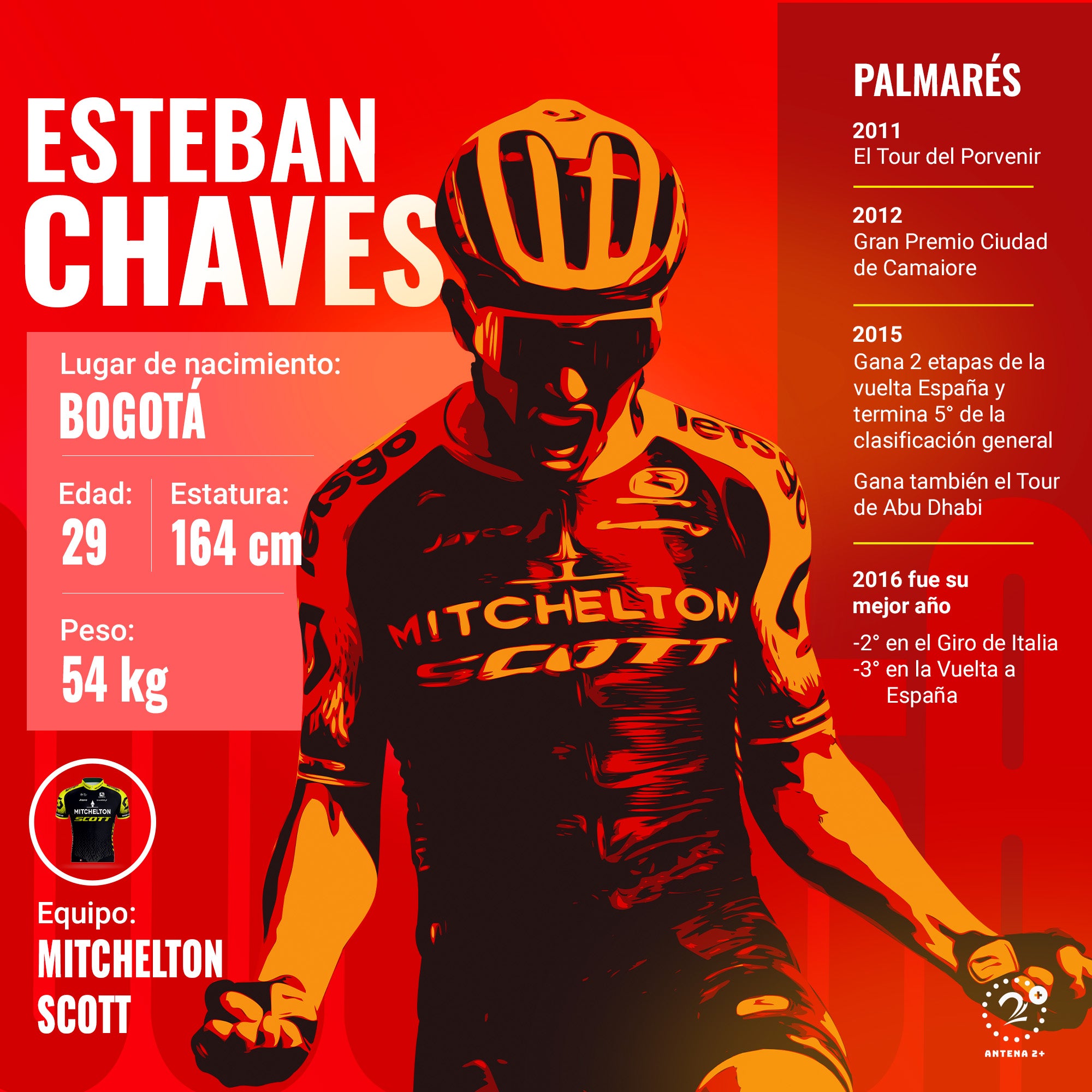 Esteban Chaves, Vuelta a España 2019