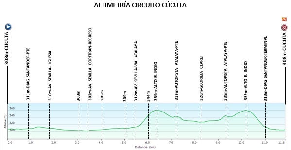 Vuelta de la Juventud, etapa 1