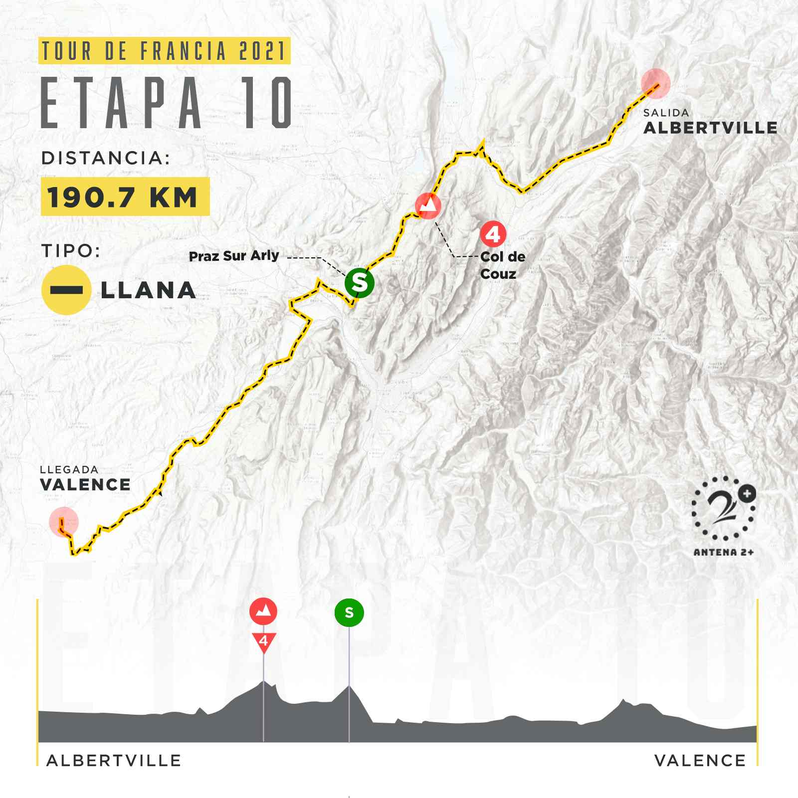 Etapa 10, Tour de Francia 2021