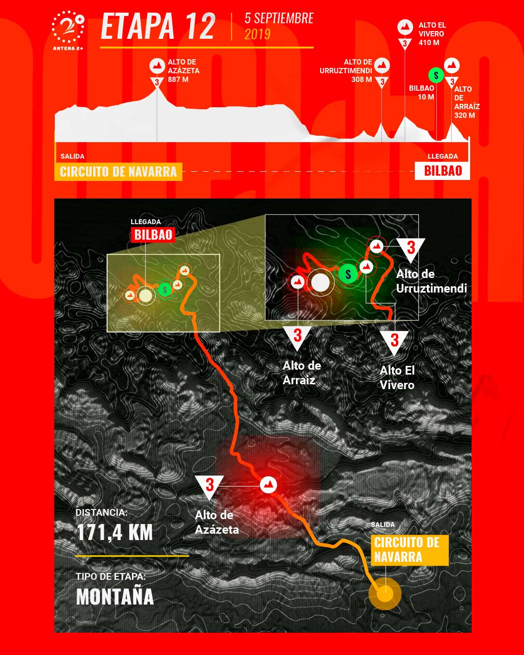 Etapa 12, Vuelta a España 2019 