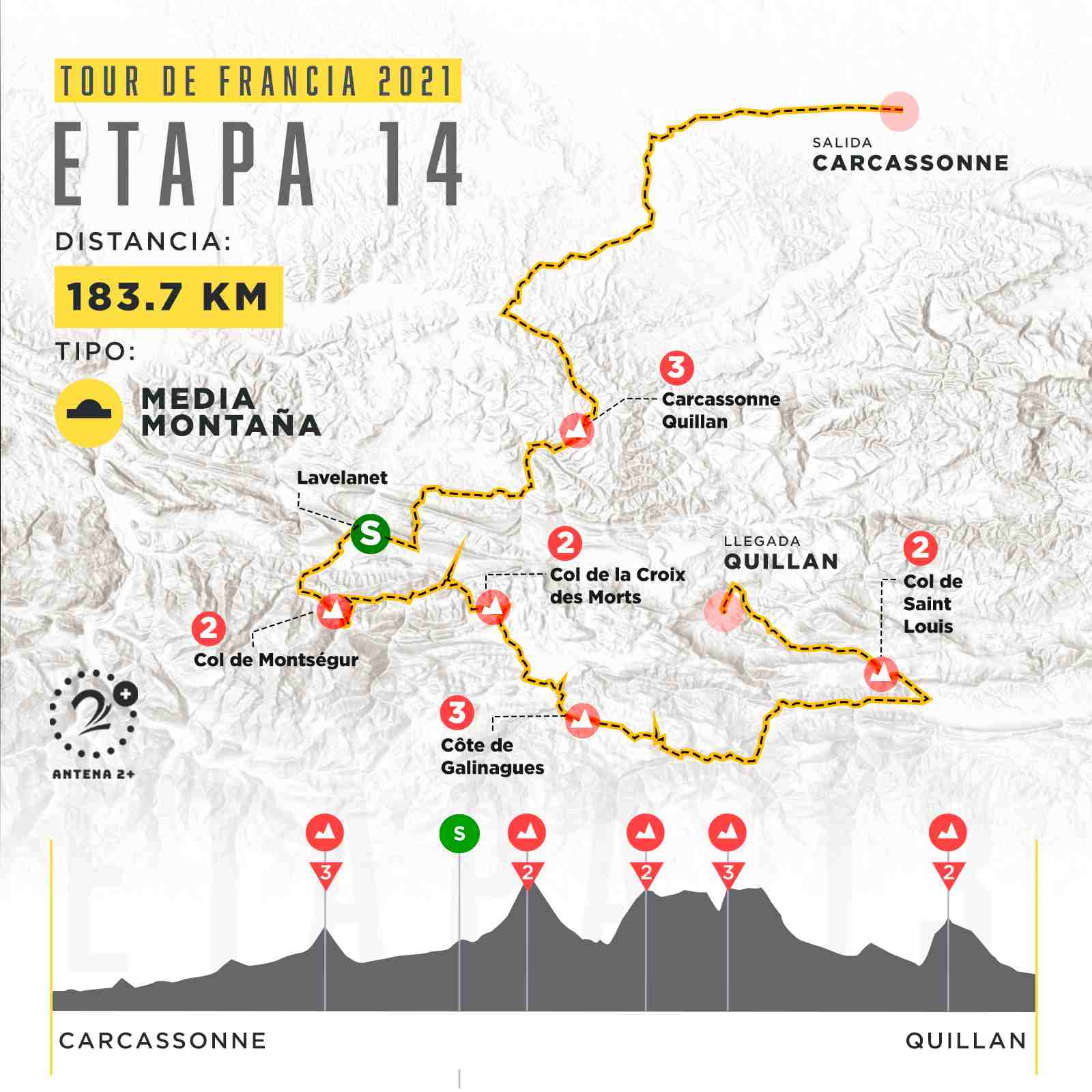 Etapa 14, Tour de Francia 2021