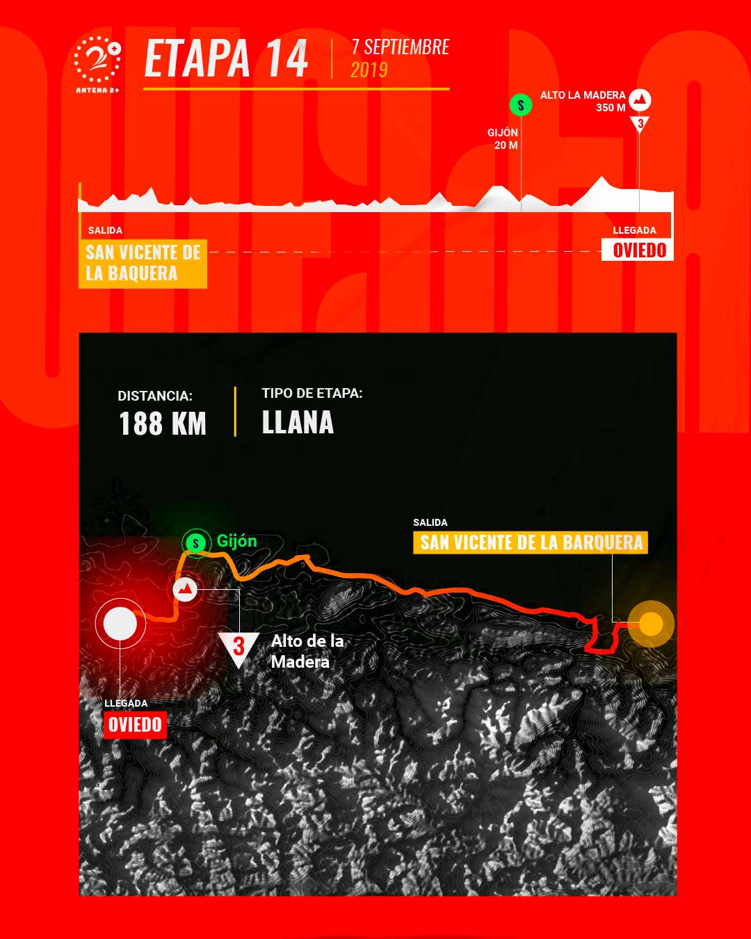 Etapa 14, Vuelta a España 2019